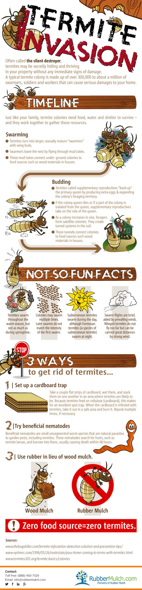 Tyramite Invation Rubber Mulch Termite Prevention - RubberMulch.com