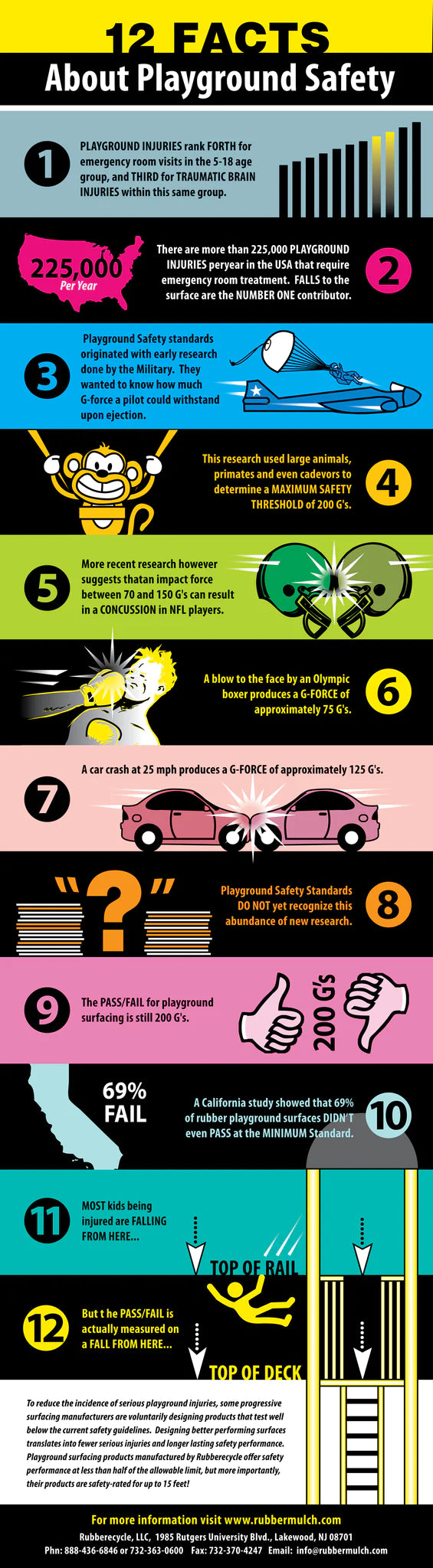 12 FACTS ABOUT PLAYGROUND SAFETY