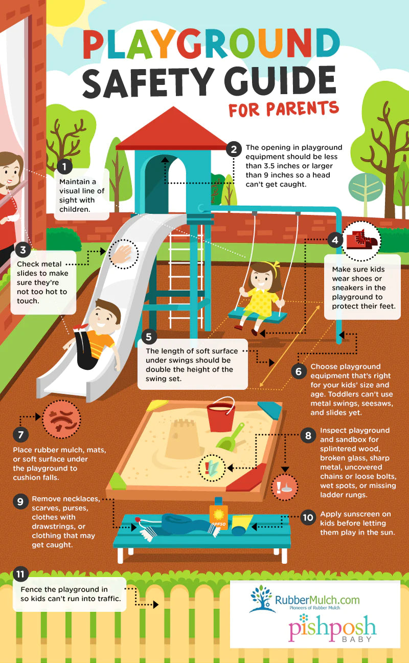 PLAYGROUND SAFETY GUIDE